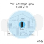 NETGEAR WiFi 6 Router (RAX5) – Security Features, AX1600 Wireless Speed (Up to 1.6 Gbps) - Covers up to 1,500 sq. ft., 20 Devices