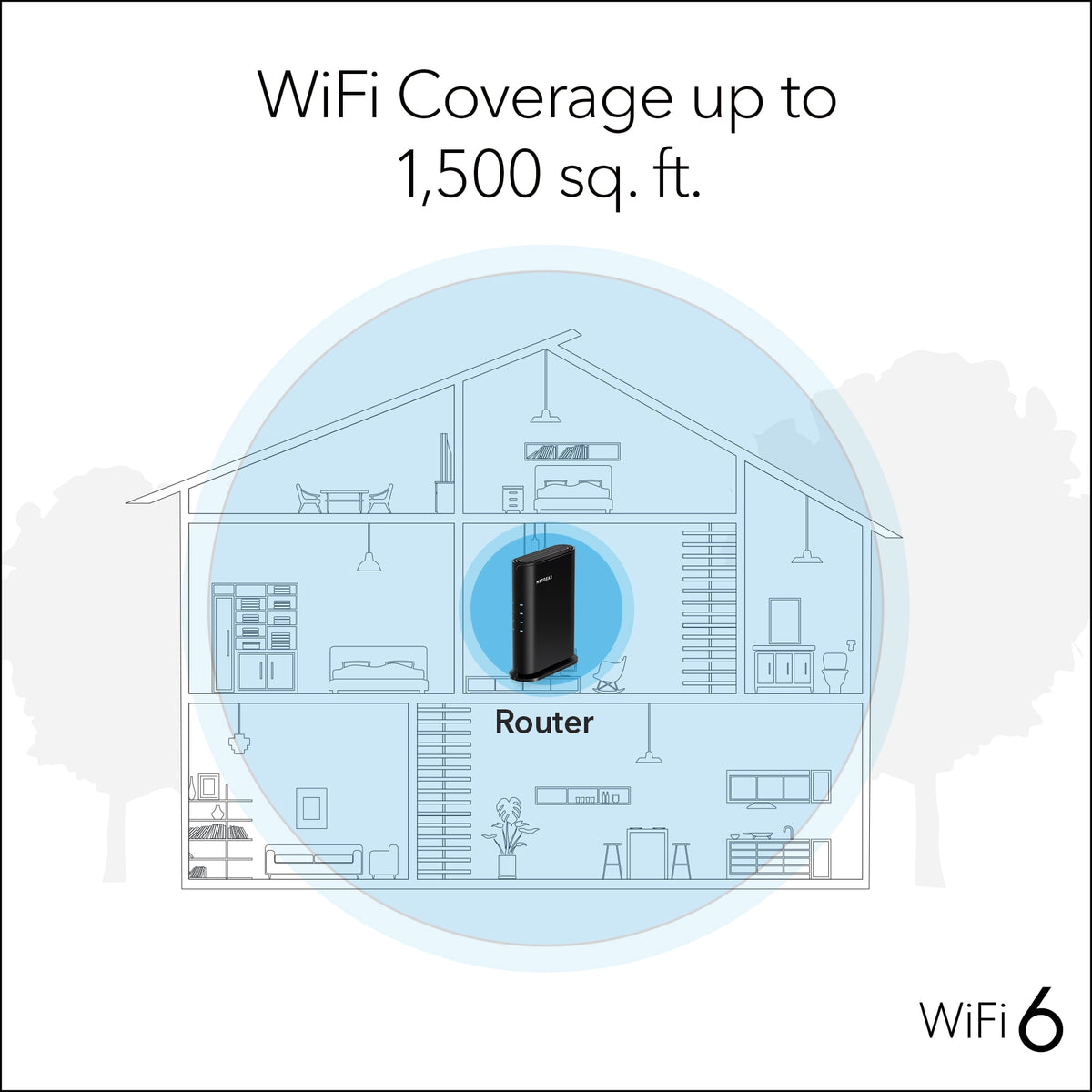 NETGEAR WiFi 6 Router (RAX5) – Security Features, AX1600 Wireless Speed (Up to 1.6 Gbps) - Covers up to 1,500 sq. ft., 20 Devices